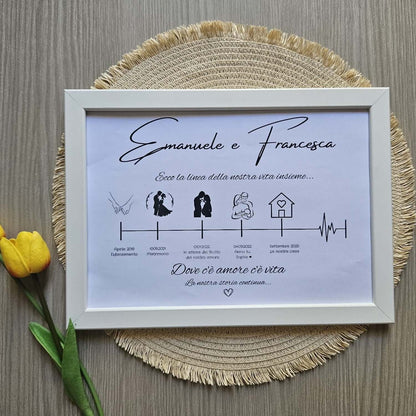 Cornice personalizzata “La linea della nostra vita insieme”