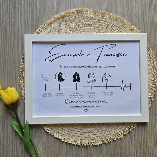Cornice personalizzata “La linea della nostra vita insieme”